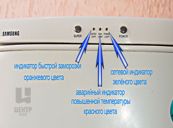 Проверка подключения холодильника к электричеству