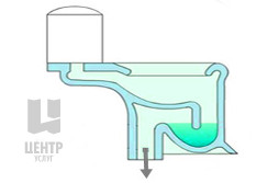 Как выбрать унитаз - вертикальный канализационный выпуск